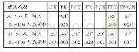 《表1 1 不同班级人数外语教师的TPACK单因素方差分析多重比较结果》