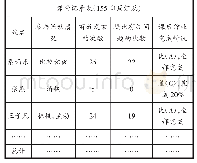 表4 课堂记录表：探究式教学模式的构建与实践