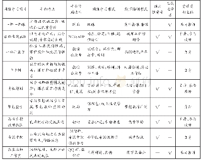 《表3 乡村教师线上学习平台具体情况汇总表》