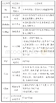 《表1 主要变量说明：成人高教与普通高教形成收入差异的机制研究——基于CGSS2015年数据》