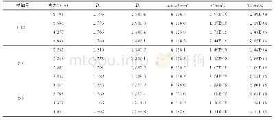 《表7 各土样不同条件下的渗透率分布表》