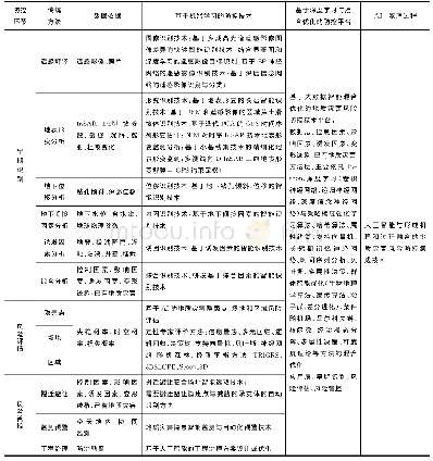 《表2 地质灾害风险防控技术对比表》