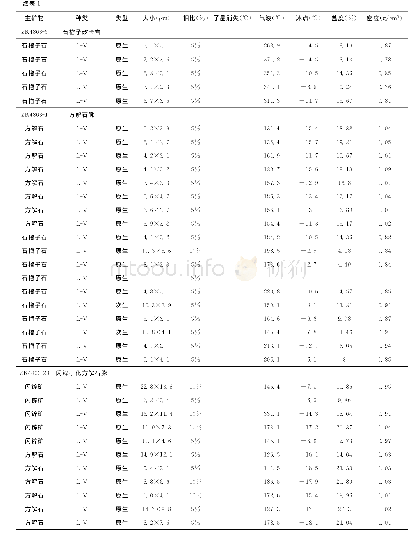 表1 阿奇山铅锌（铜）矿流体包裹体测温数据表