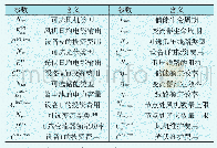 表2 优化模型中的设备选型说明