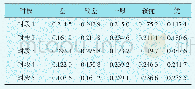 《表3 不同时段的模糊综合评价结果》