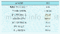 表1 2017—2019年监管周期末某省级配电网运行基础数据