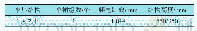 表1 数据编码：异常发热复合绝缘子温升的影响因素研究