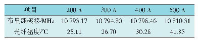 表2 不同加热电流下的布里渊频移数值和对应的光纤温度