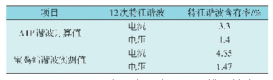 表7 直流线路上电流电压谐波含量的比较