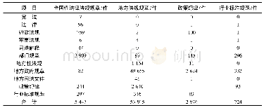 《表1 规定含“农业、农村、农民”的立法文本》