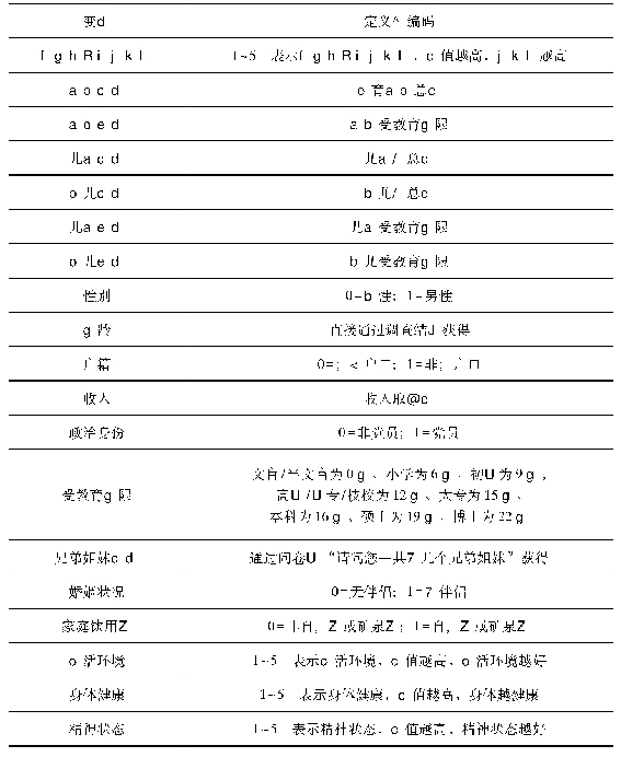 表1 变量定义与编码：子女数量与质量对老年人主观幸福感的影响