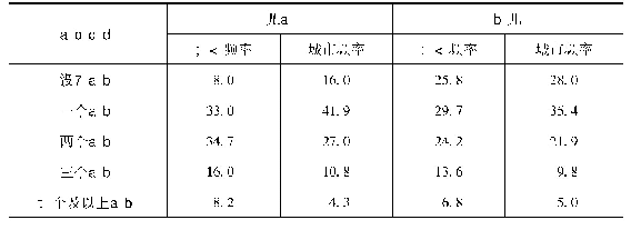 表3 子女数量频数分布：子女数量与质量对老年人主观幸福感的影响