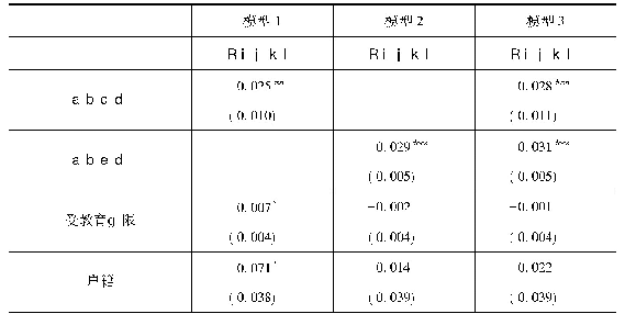 表5 子女数量与质量对老年人主观幸福感的影响