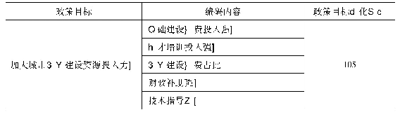 表3 中国城市社区建设的政策目标