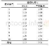 《表2 本文算法与BM3D算法运行时间对比》