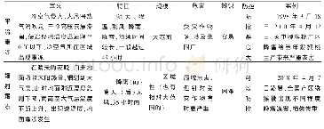 表1 平流霜冻和辐射型霜冻对比