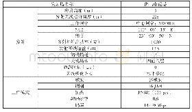 《表1 佛山电视塔DTMB发射站点的基本信息参数》