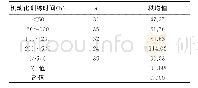 表6 官兵不同机动化训练时间腰腿痛功能障碍指数秩均值比较