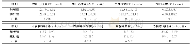 表3 两组围术期指标比较