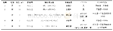 表1 PRES患者一般资料