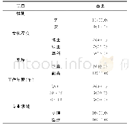 表1 咨询专家一般资料（n=20)