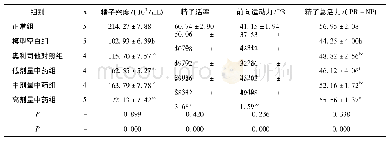 《表3 治疗后精液参数的变化》