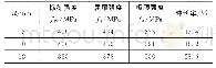 表2 钢筋力学性能参数Tab.2 Mechanical Property Parameters of Rebar