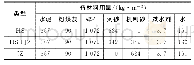 表4 混凝土配合比Tab.4 Mix Proportions of Concrete
