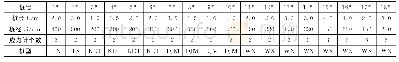 表2 现场试桩桩型及参数Tab.2 Test Pile Types and Parameters of Field Test