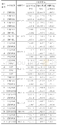 《表2 杆件关键系数：空间管桁架结构健康监测传感器布置优化分析》