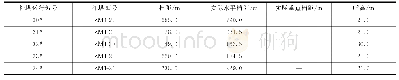 《表2 30#～34#耐张段输电线路信息》