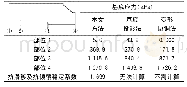 《表5 不同计算方法拱座基底应力对比表》