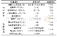 《表5 AC-20级配沥青混合料配合比设计技术标准表》