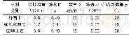 《表1 模型材料计算参数表》