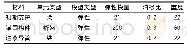 《表1 模型选取的材料参数表》