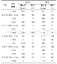 表6 2013—2017年小客车与货车交通量对比表