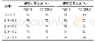 《表1 两种型号压路机的压实效果对比表》