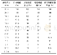 《表2 矿料级配组成表：花岗岩的沥青混合料路用性能研究》