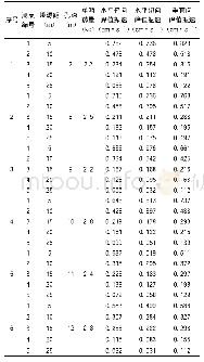 表1 各监测点峰值振速测试结果表