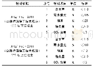 表3 公路工程粉煤灰参数试验检测标准点一览表