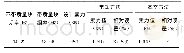 表2 两种索力计算方法对比表