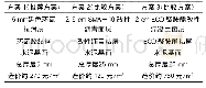 表1 旧桥桥面加铺方案比选说明表