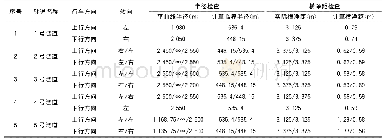 表4 各隧道洞内视距检查情况表