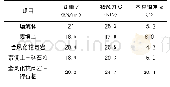 表2 岩土体物理力学参数表