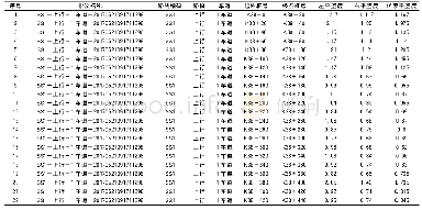 《表1 数据库中的平整度数据示例表》