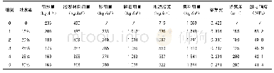 表3 配制强度为46.6 MPa时混凝土使用不同减水剂计算和试验结果表