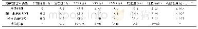 《表5 马歇尔试验结果对比表》