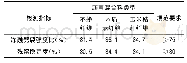 《表8 水稳定性试验结果表》