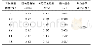 表9 低温弯曲试验结果表
