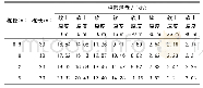 表5 数值模拟计算结果表（方案二）